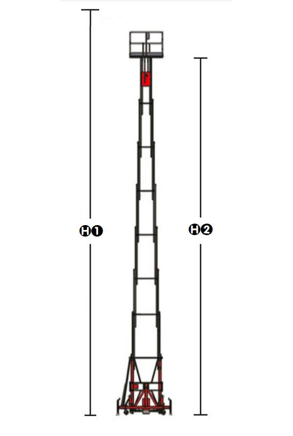 Arbeitshöhen