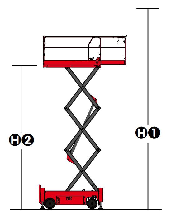 Arbeitshöhen